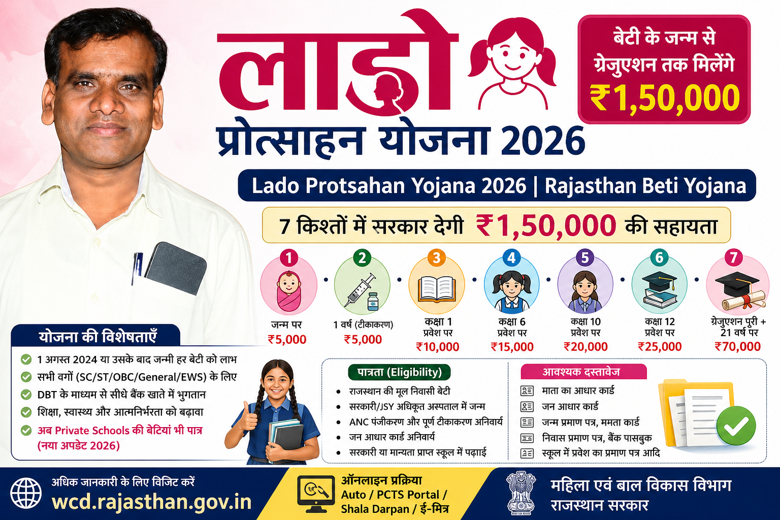 Lado Protsahan Yojana 2026
